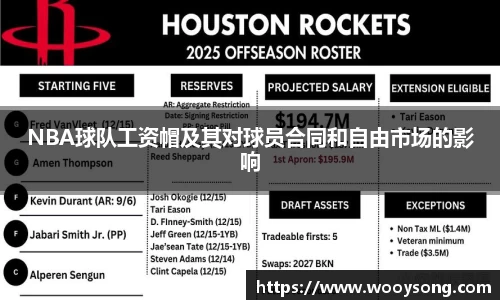 NBA球队工资帽及其对球员合同和自由市场的影响